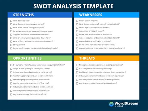 swot analysis template for business plan - QuyaSoft