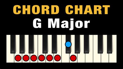 Chords in G Major (Free Chart) – Professional Composers