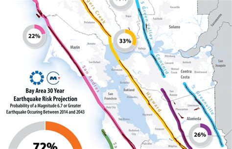 Bay Area 30 Year Earthquake Risk Projection | Association of Bay Area ...