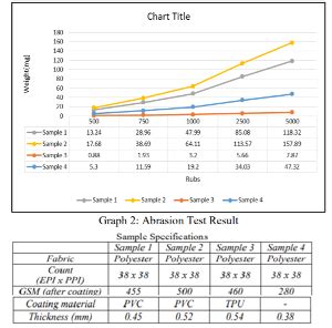 TPU vs PVC Abrasion Resistance Testing: Ensuring Suitability