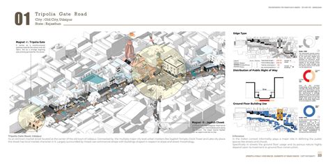 ELEMENTS OF URBAN DESIGN | UNDERSTANDING PUBLIC REALMS | CEPT - Portfolio