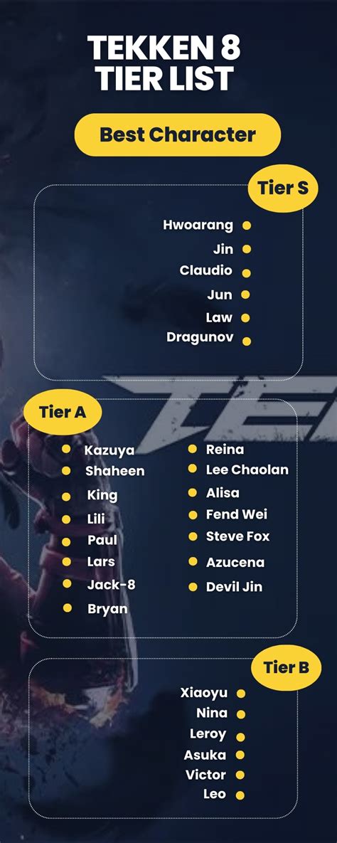 Tekken 8 Tier List: Top Characters with Rankings and Explanations