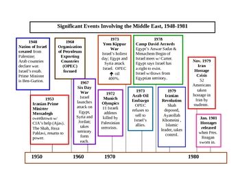 Middle East Timeline 1948 to 1981 by Elaine Morrison Schwartz | TpT