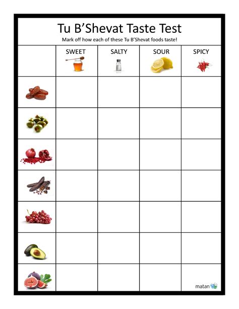 How We Taste Food Worksheet - Kayra Excel