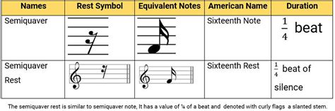 Musical Rest - Types of Musical Rest - Phamox Music