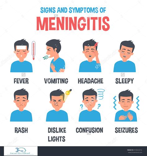 Meningitis! Causes, Symptom, Treatment & Vaccinations » How To Relief