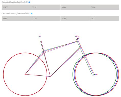 New update to compare bike geometry and fit - MAD SCIENTIST MTB