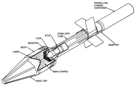 The RPG-2; Still Being Built and Used After Seventy Years! - Weapons - Military Matters