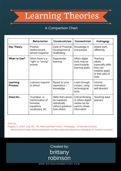 Template Theory Psychology