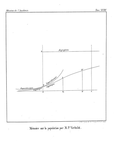 terminology - Why is logistic equation called "logistic"? - Mathematics ...