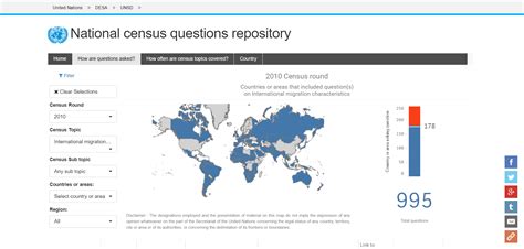 UNSD — Demographic and Social Statistics