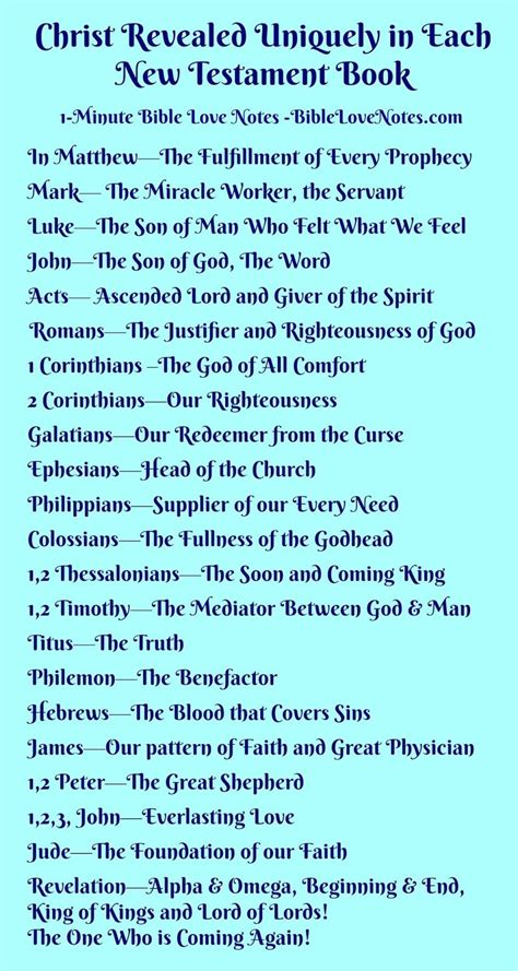 Christ Uniquely Revealed in Every New Testament Book. Inspiring! | New testament books, Bible ...