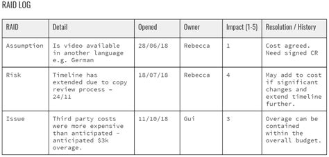 Raid Log Template Google Sheets | Classles Democracy