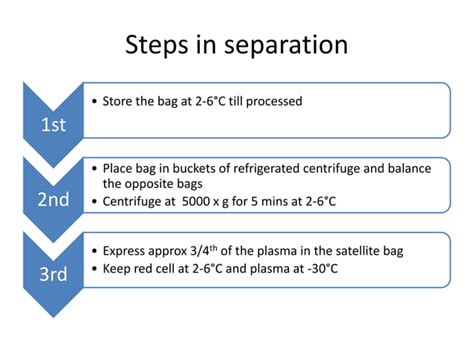 Blood component preparation blood banking