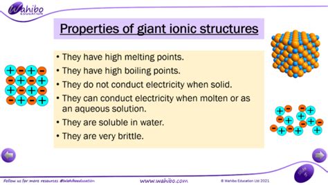 C1.2.3 Giant ionic structures (AQA) [POWERPOINT] - Wahibo Education