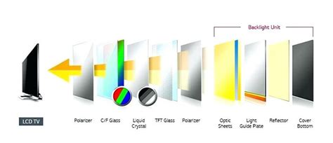 Difference Between LCD and OLED Screens - iTechFixes