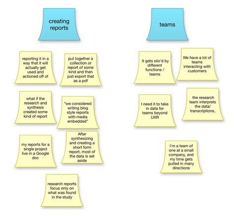 How to Create an Affinity Diagram for UX Research | by Zack Naylor | Medium