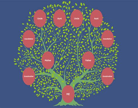 Family Tree Solution | ConceptDraw.com