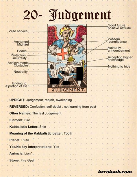 Judgment (Judgement) Tarot Card Meaning