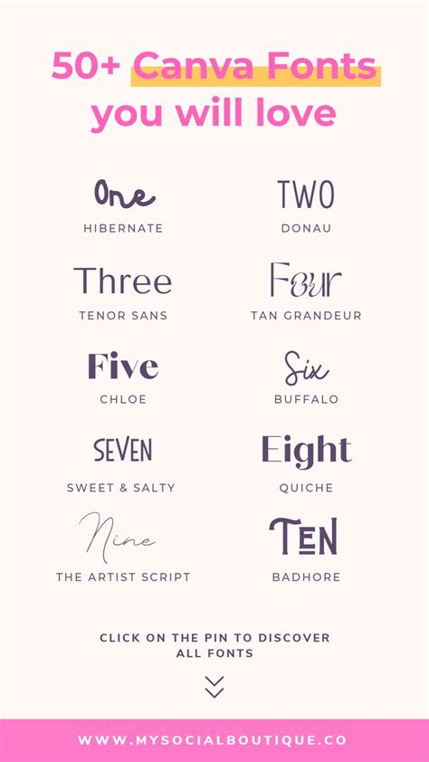 The Ultimate Canva Fonts Guide | Graphic design fonts, Font guide, Typography fonts