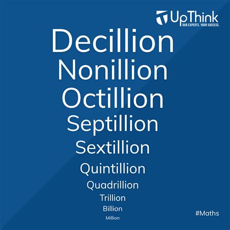 UpThink Experts - What comes after million, billion, and...