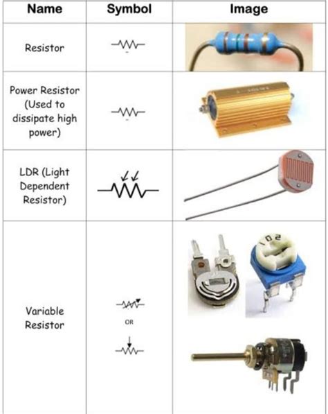 Passive | Diy electronics, Electronics projects, Electronics components