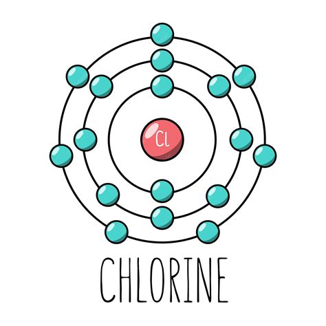 Bohr Model Of Chlorine