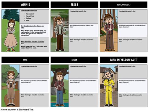 Tuck Everlasting Map of Characters Storyboard by lauren