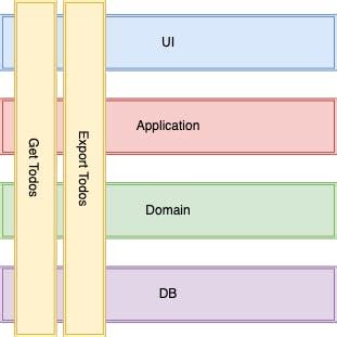 Vertical Slice Architecture Example in C# .NET - Nadir Badnjevic