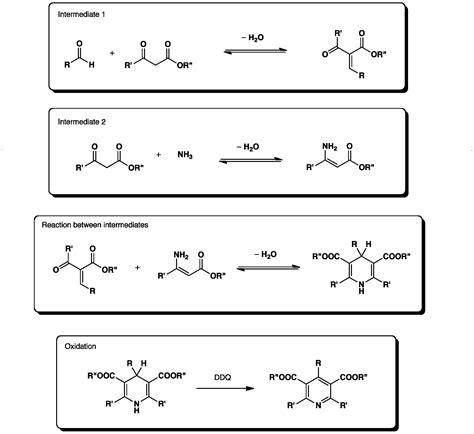 Hantzsch pyridine synthesis - overview