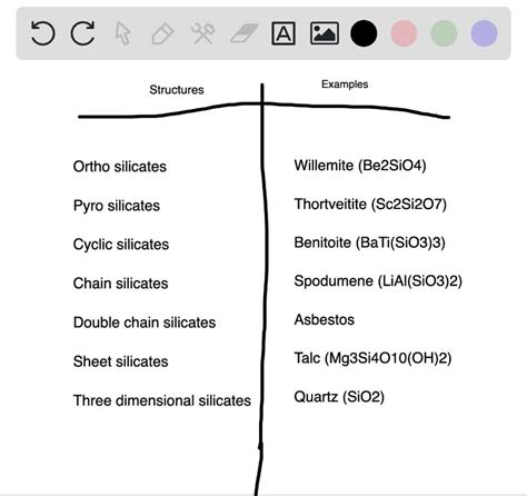 SOLVED:Make a table with two columns. List the basic silicate ...