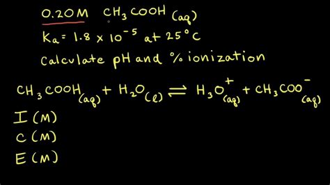 Worked example: Finding the percent ionization of a weak acid | AP Chemistry | Khan Academy ...