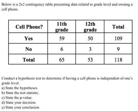 Solved Below is a 2x2 contingency table presenting data | Chegg.com