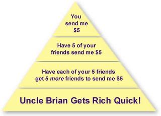 Is Orrin Woodward running a pyramid scheme? PLEASE. - Orrin Woodward ...