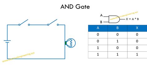 Digital Logic Gate Full Cheat Sheet