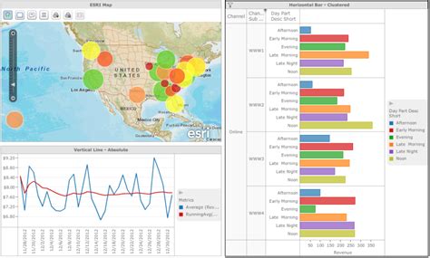 MicroStrategy Analytics Enterprise for Business Intelligence on AWS ...