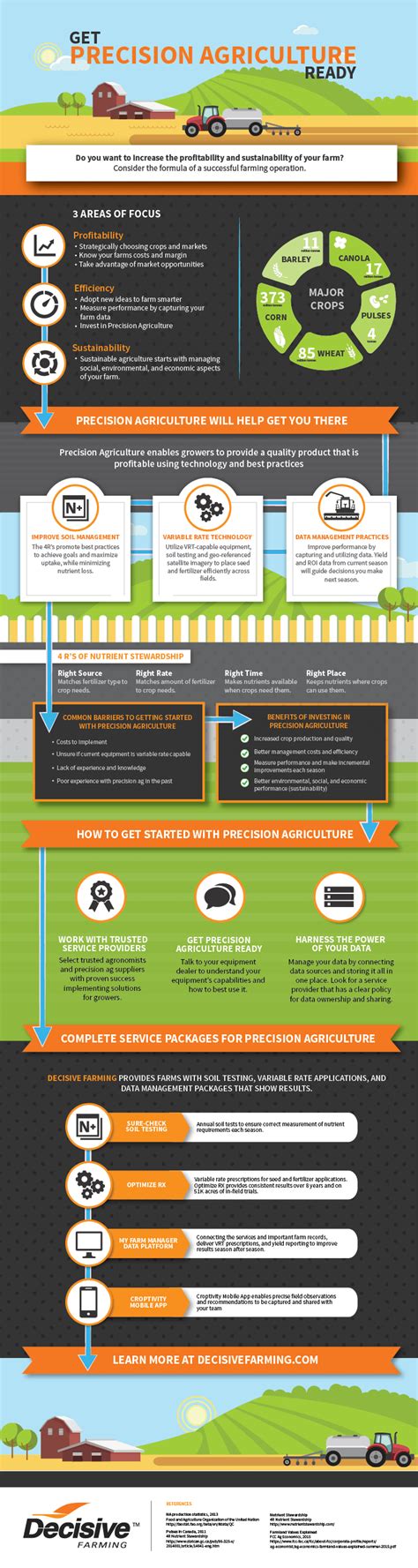 What is Precision Agriculture and How is Technology Enabling it?