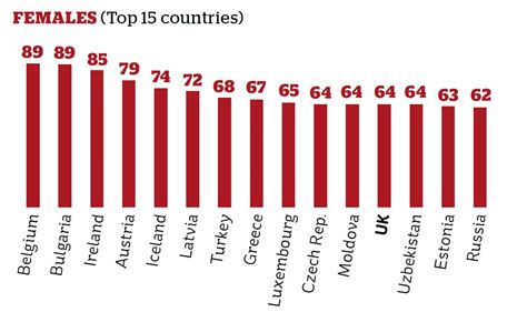 These will be the fattest countries in Europe by 2030 | The Independent | Scoopnest