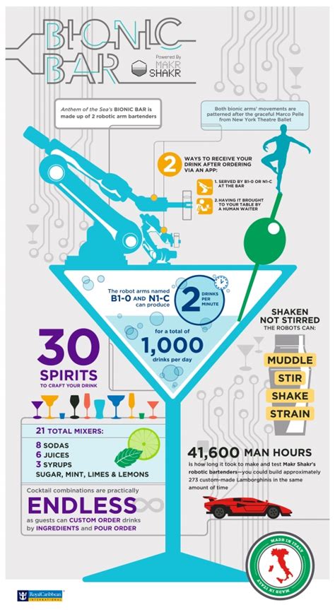 Anthem of the Seas Bionic Bar Infographic | Royal Caribbean Press Center