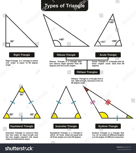 Triangle graph - LaithQuinnlan