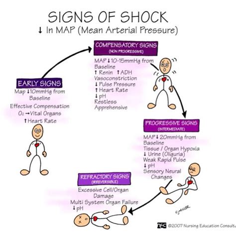 46 best images about Shock,Mods, and Burns on Pinterest | Skin rash ...