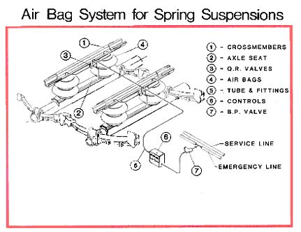 Semi Truck Air Suspension Diagram