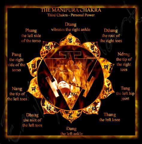 Manipura Chakra by TreeClimber on DeviantArt