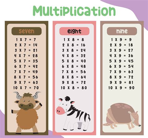 Multiplication table charts with cute animals design for kids. math time table illustration for ...