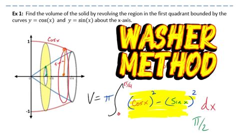 Washer Method - YouTube