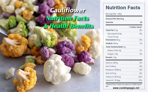 Cauliflower Nutrition Facts & Health Benefits - CookingEggs