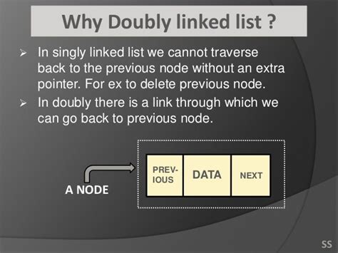 Doubly Linked List || Operations || Algorithms