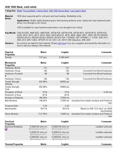 AISI 1020 Steel, Cold Rolled | Strength Of Materials | Young's Modulus