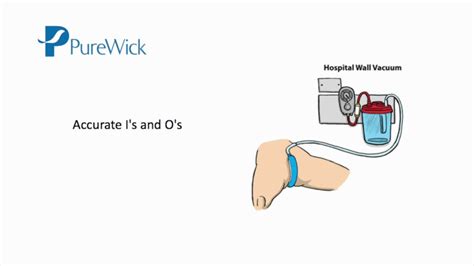 Is Purewick Catheter Covered By Insurance - Life Insurance Quotes