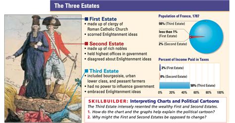 French Revolution - INSIGHTS IAS - Simplifying UPSC IAS Exam Preparation